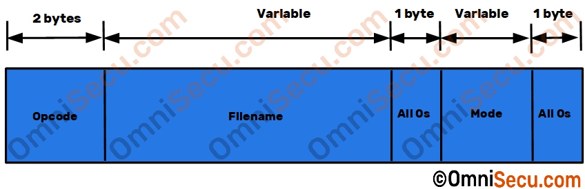 tftp-wrq-write-request-packet-format.jpg