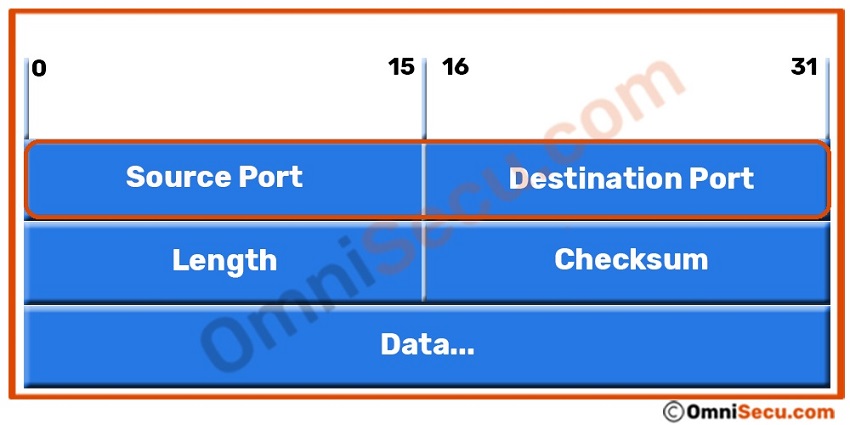 udp-header-port-number.jpg