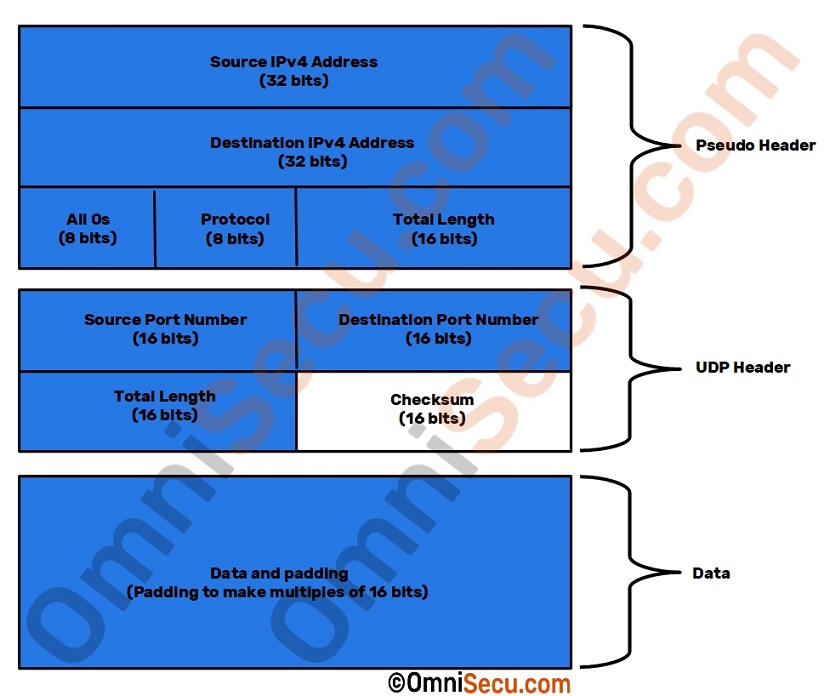 udp-pseudo-header.jpg