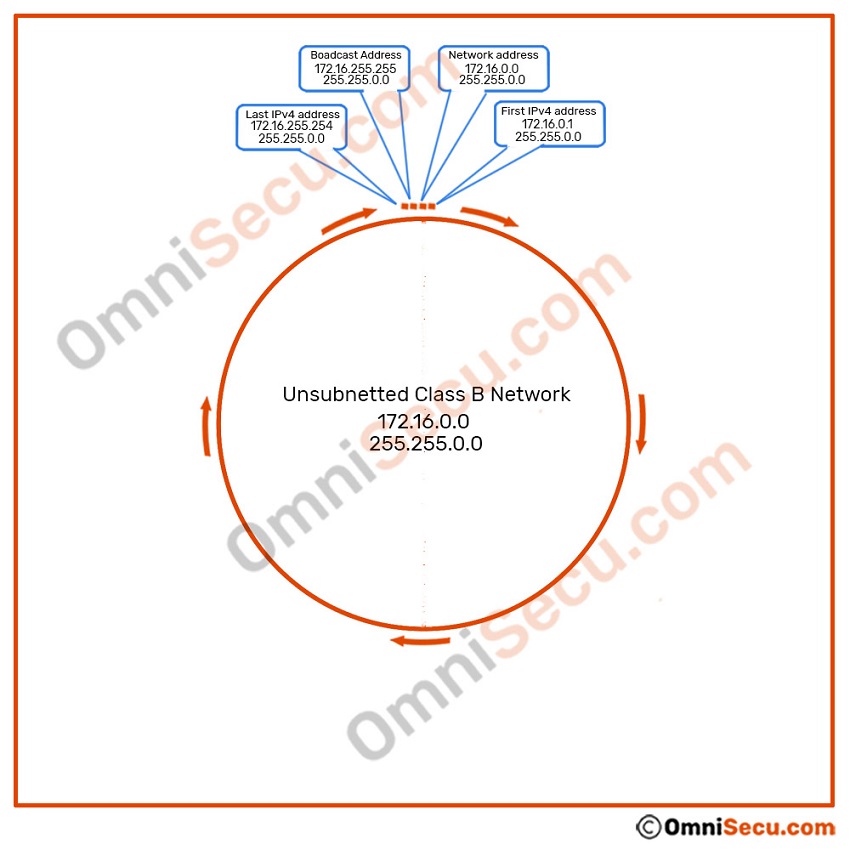 Free Class B Subnetting Tutorial, How To Subnet Class B Network ...